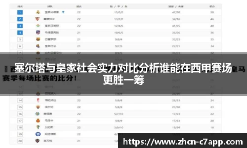 塞尔塔与皇家社会实力对比分析谁能在西甲赛场更胜一筹